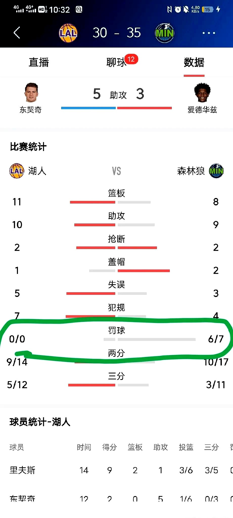 九游-湖人球员公开质疑裁判判罚尺度，引争议，游戏根据这个产品国家.-九游