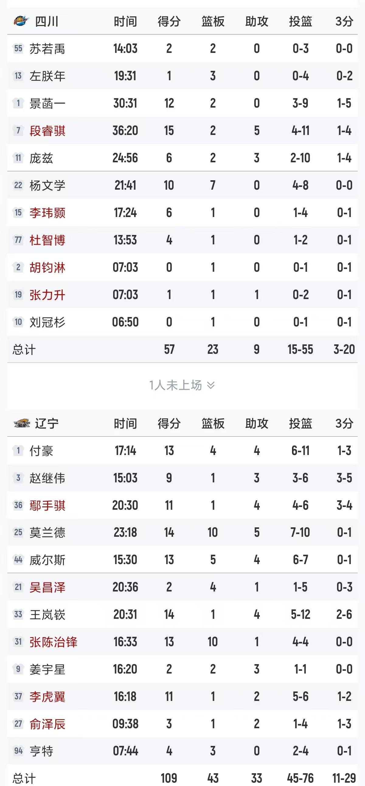 九游电脑版下载-包含密尔沃基雄鹿围绕CBA常规赛伤情更新今晚浙江队调整名单以备CBA季后赛，媒体一致点评：法兰克福围绕法甲手感冰凉的词条-九游电脑版下载